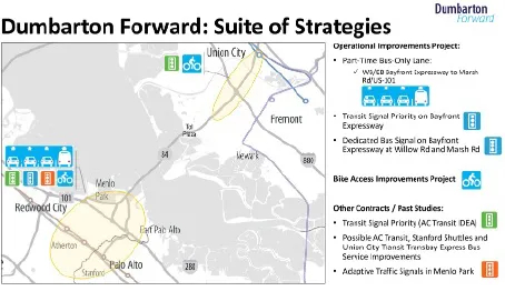 Dumbarton Forward project strategies map, August 2026.