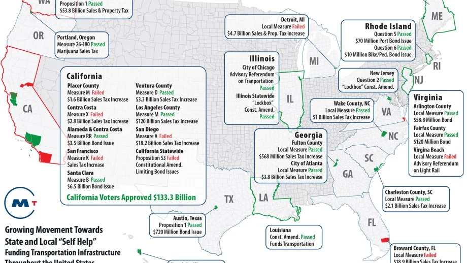 Growing Movement Towards State and Local “Self Help” – Funding Transportation Infrastructure Throughout the United States – Map of the Month: November 2016