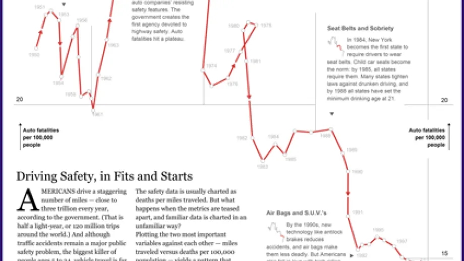 chart of Daily Trips And Distance Traveled To Major Employment Centers