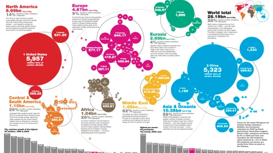map of CO2 emissions in 2005